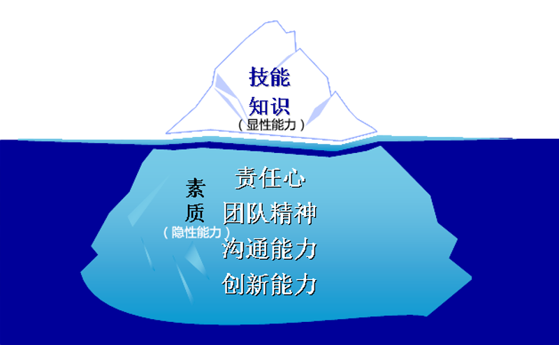 如何选择最适合的职业技能培训学校？面对众多选项，你是否感到迷茫？